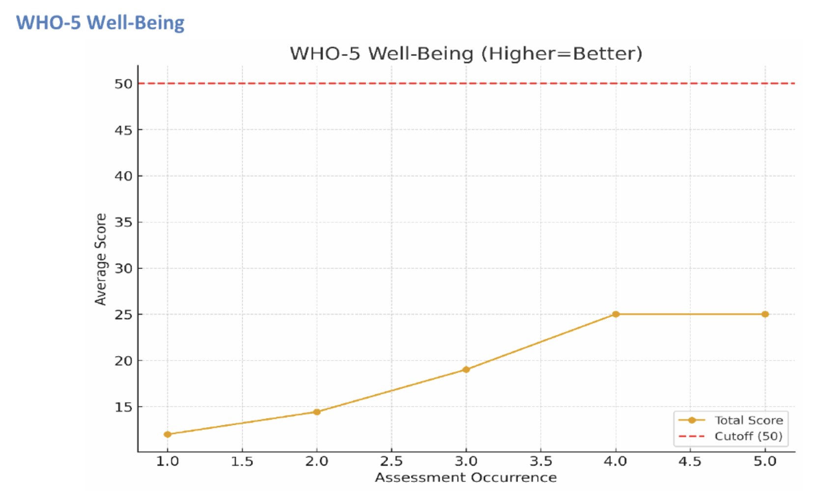 Does Online Counseling Help with Depression