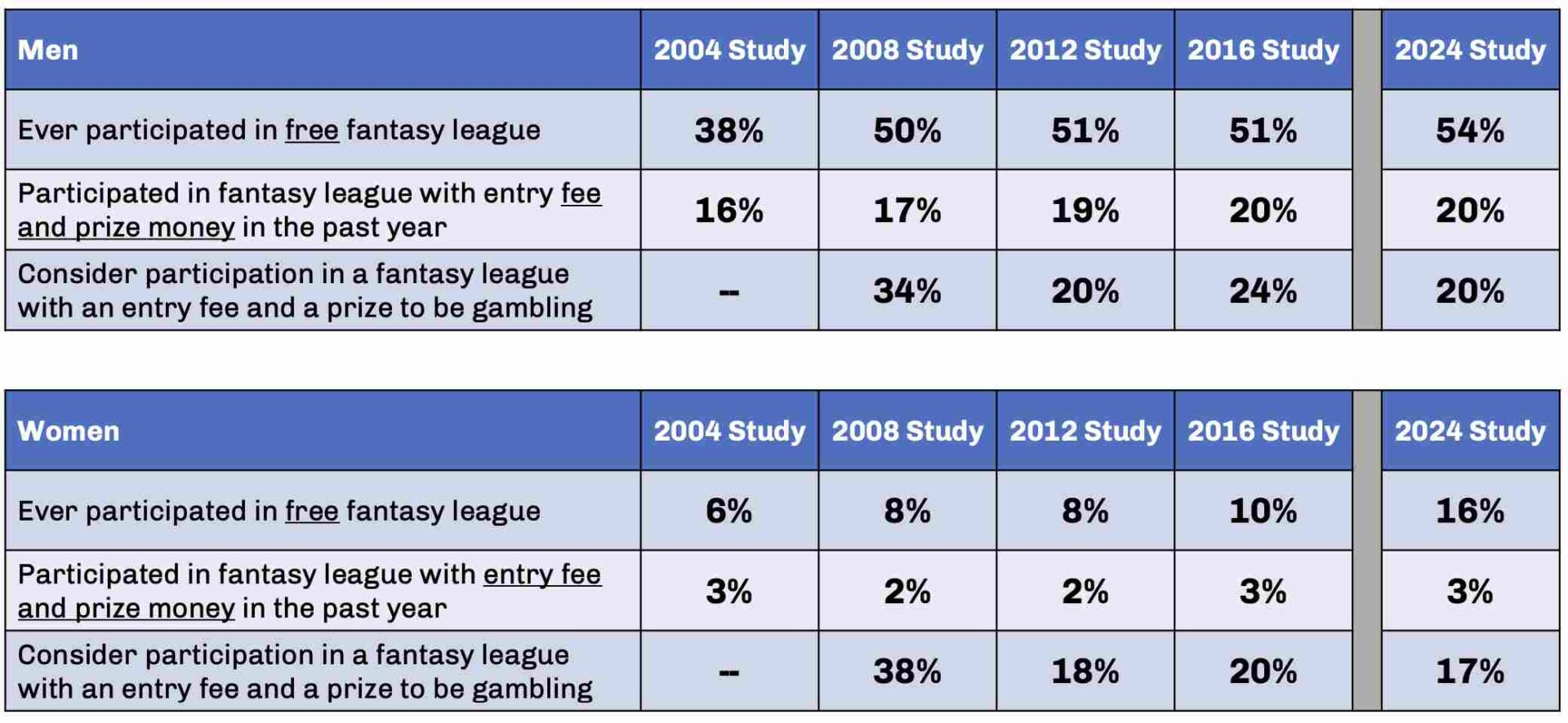 Student Athlete Gambling Prevention Through Education