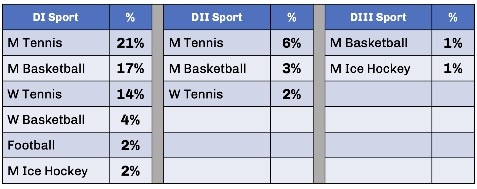 Student Athlete Gambling Prevention Through Education