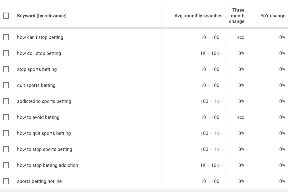 Problem Gambling Statistics 2025