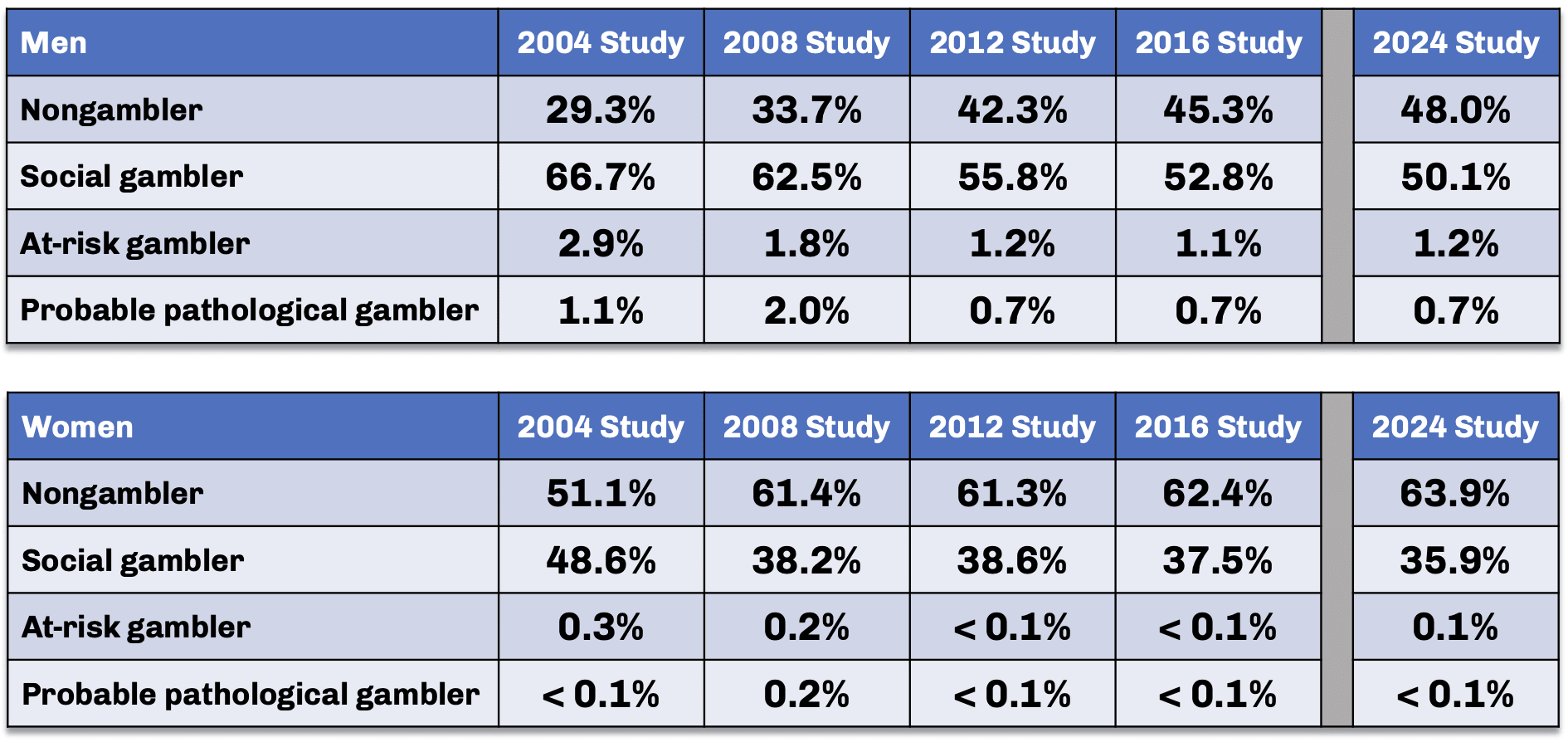 Student Athlete Gambling Prevention Through Education