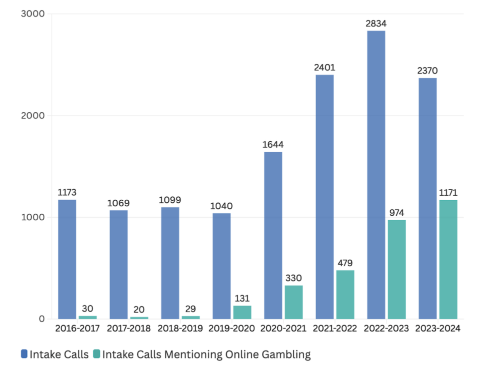 Problem Gambling Treatment Pennsylvania Helpline